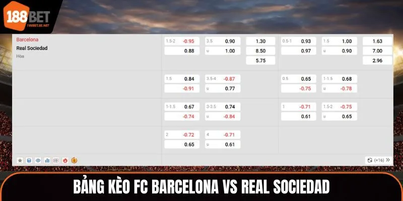 Bảng cược trận đấu FC Barcelona vs Real Sociedad