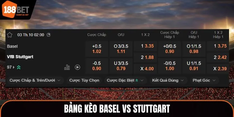 Soi kèo Basel vs Stuttgart - bảng tỷ lệ kèo nhà cái